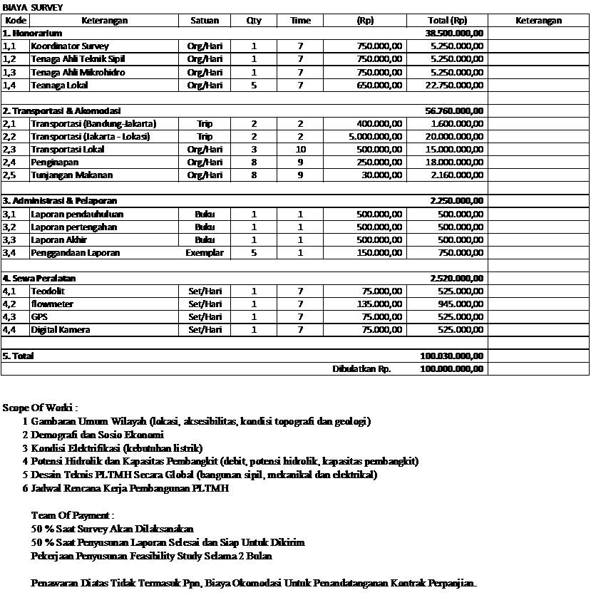Contoh Rab Masjid Excel Contoh Rencana Anggaran Biaya Vrogue Co